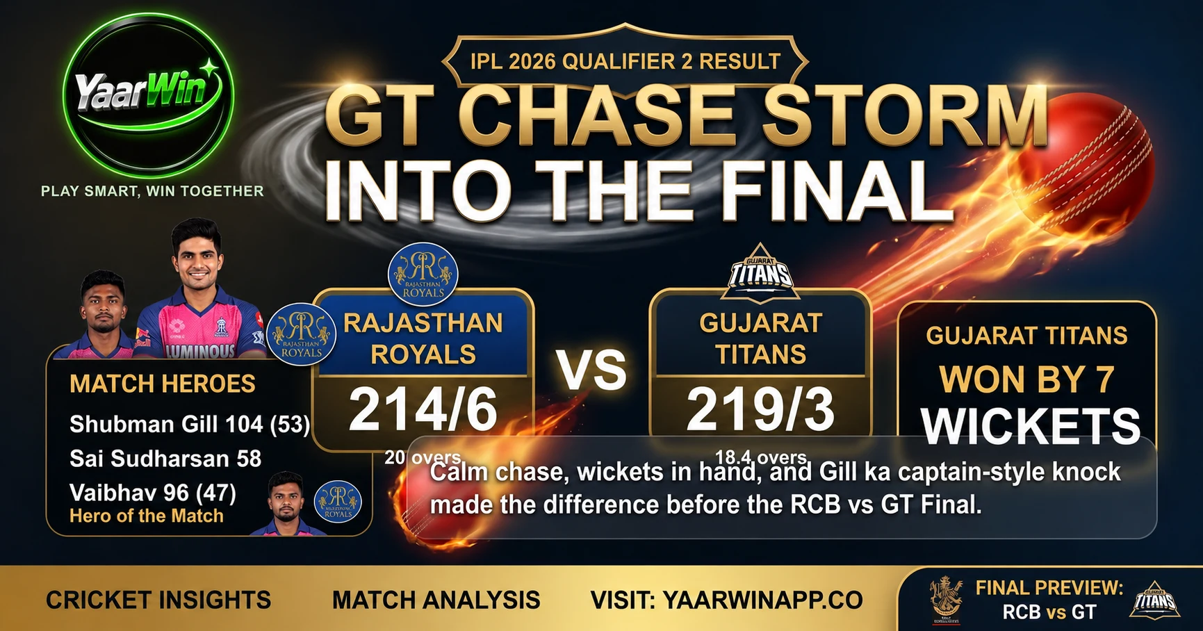 GT vs RR Qualifier 2 IPL 2026 result recap for Best Online Betting India readers